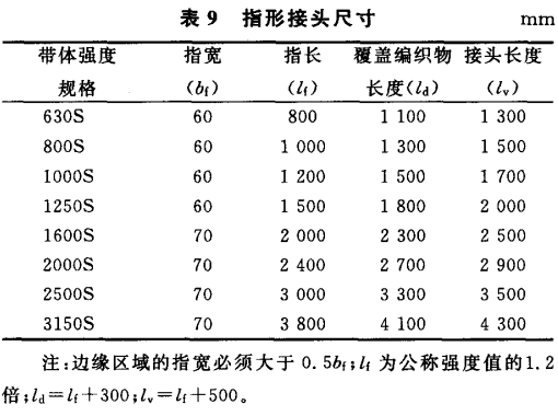 NR／BR并用對覆蓋膠物理性能的影響.gif