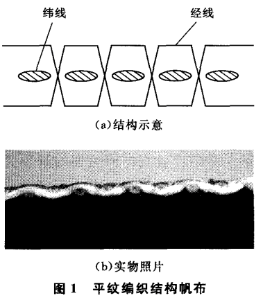 NR／BR并用對覆蓋膠物理性能的影響.gif
