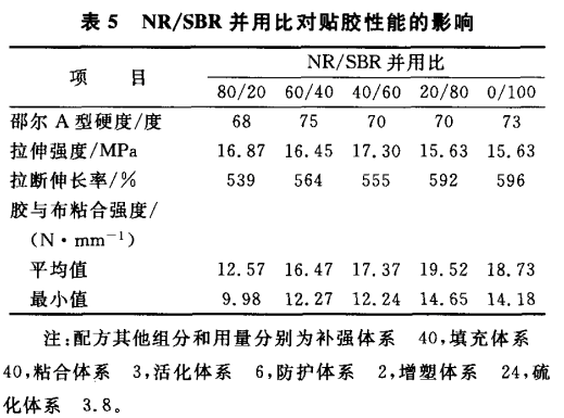 芳綸輸送帶與普通分層帶成品性能對比.gif