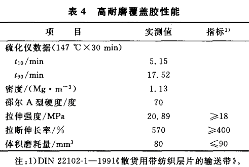 高耐磨覆蓋膠性能.gif
