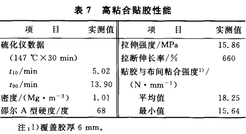 高粘合貼膠性能.gif