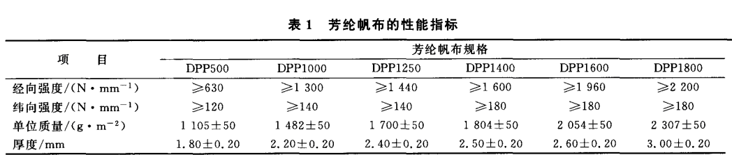 芳綸帆布的性能指標